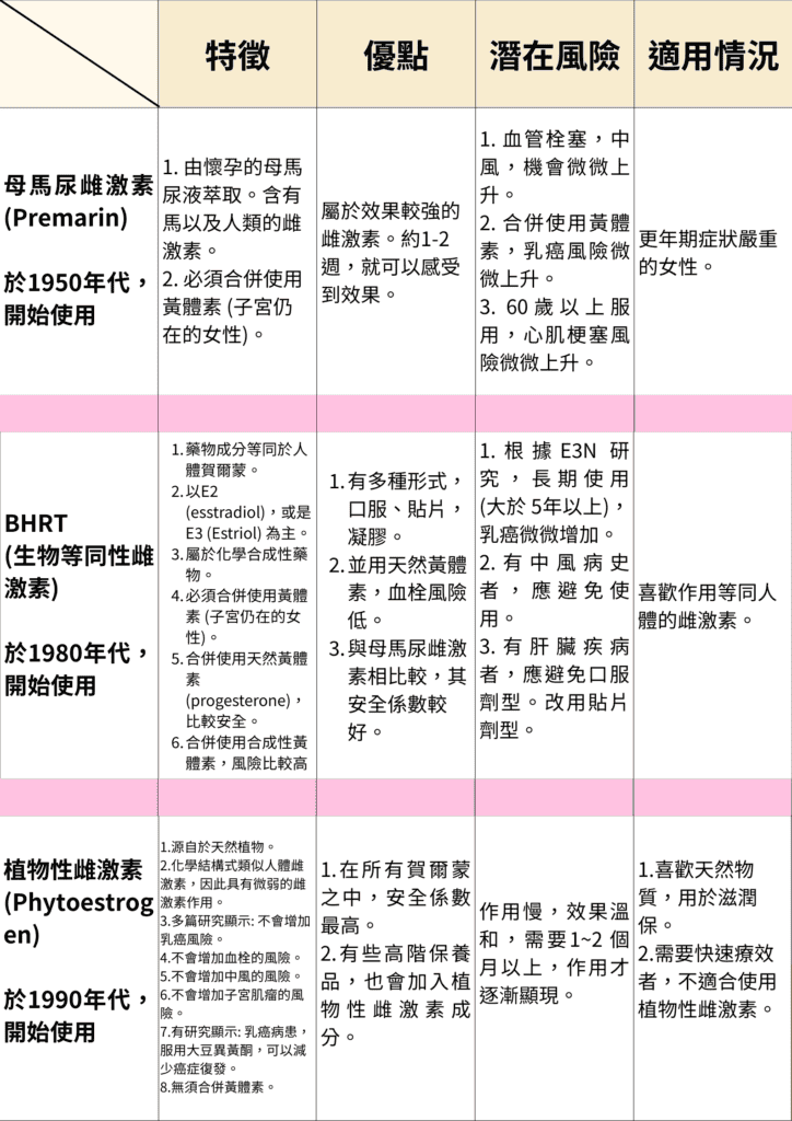這張圖片的 alt 屬性值為空，它的檔案名稱為 %E5%90%84%E9%A1%9E%E9%9B%8C%E6%BF%80%E7%B4%A0%E7%9A%84%E6%AF%94%E8%BC%83-5-724x1024.png